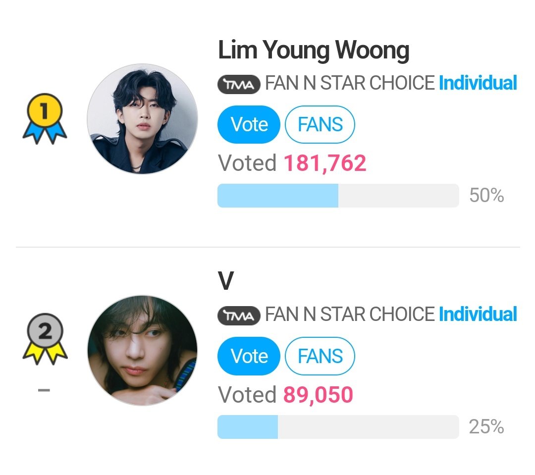 01Btsxarmy1's tweet photo. [🗳] TMA REMINDER

Voting tickets will expire after reset,don't forget to drop ALL your tickets to V on FNS Choice Individual Category today! ✊️ 

Gap: -92,712 ⚠️🆘️
🗳: https://t.co/qNrJNyefKo
❓️Guide: https://t.co/2Dla0R3f3E https://t.co/nfaPpUIOlv