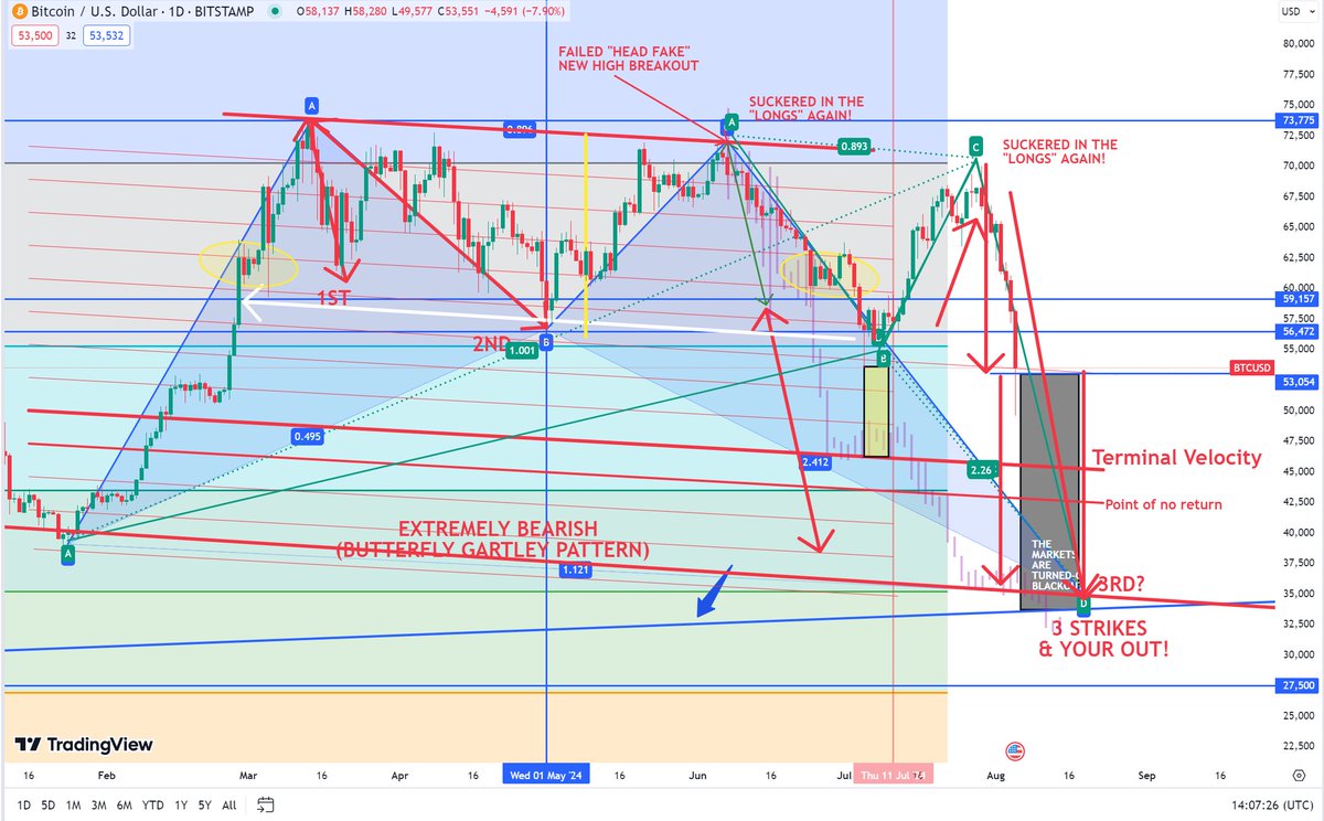 The "Day of Horrors" has just begun...