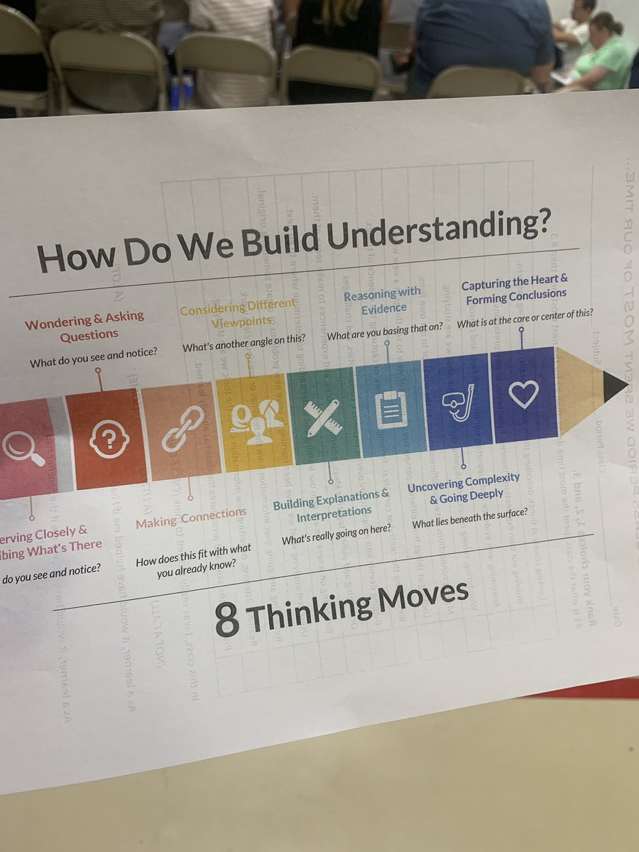 What kind of thinking do you want your students to do &amp; what thinking routine tool could help them get there? @RonRitchhart #wissit24