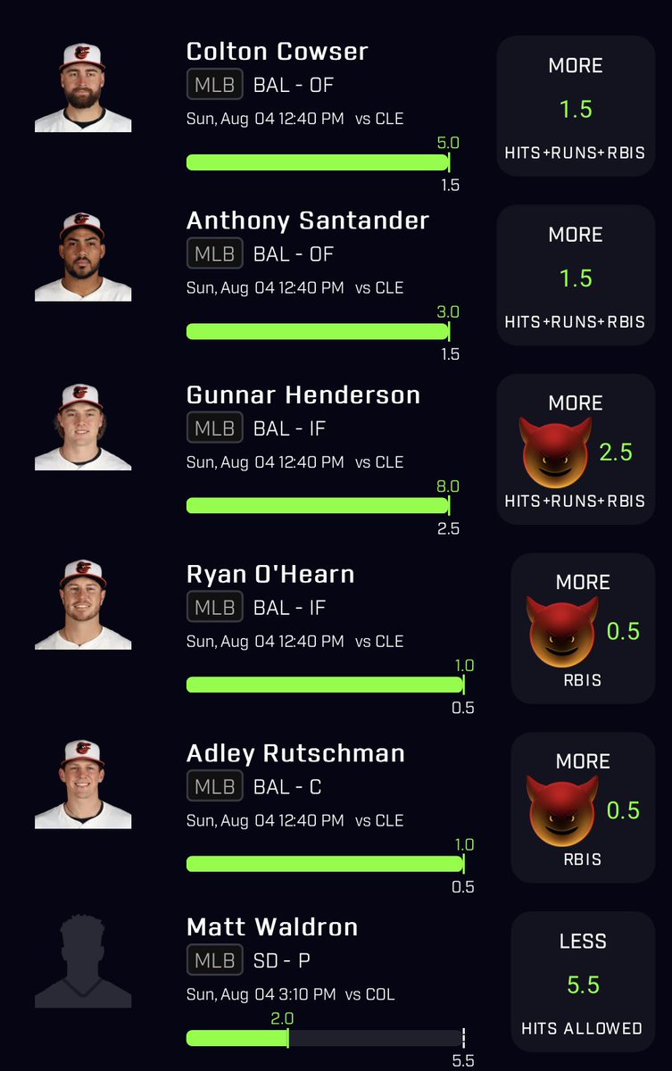 ✅ Day 7

Survived the accused day.

Up next: smaller slate 😒