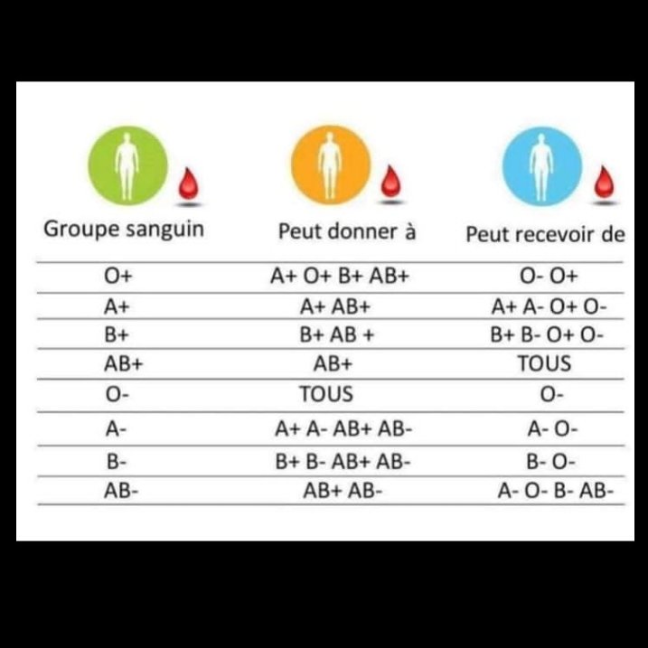 DrBatchmyM's tweet photo. An gade ki Moun ou ka bay 🩸e kilès ki ka ba ou🩸
#yongout🩸ka sove lavi👇 https://t.co/EyB94TyAEP