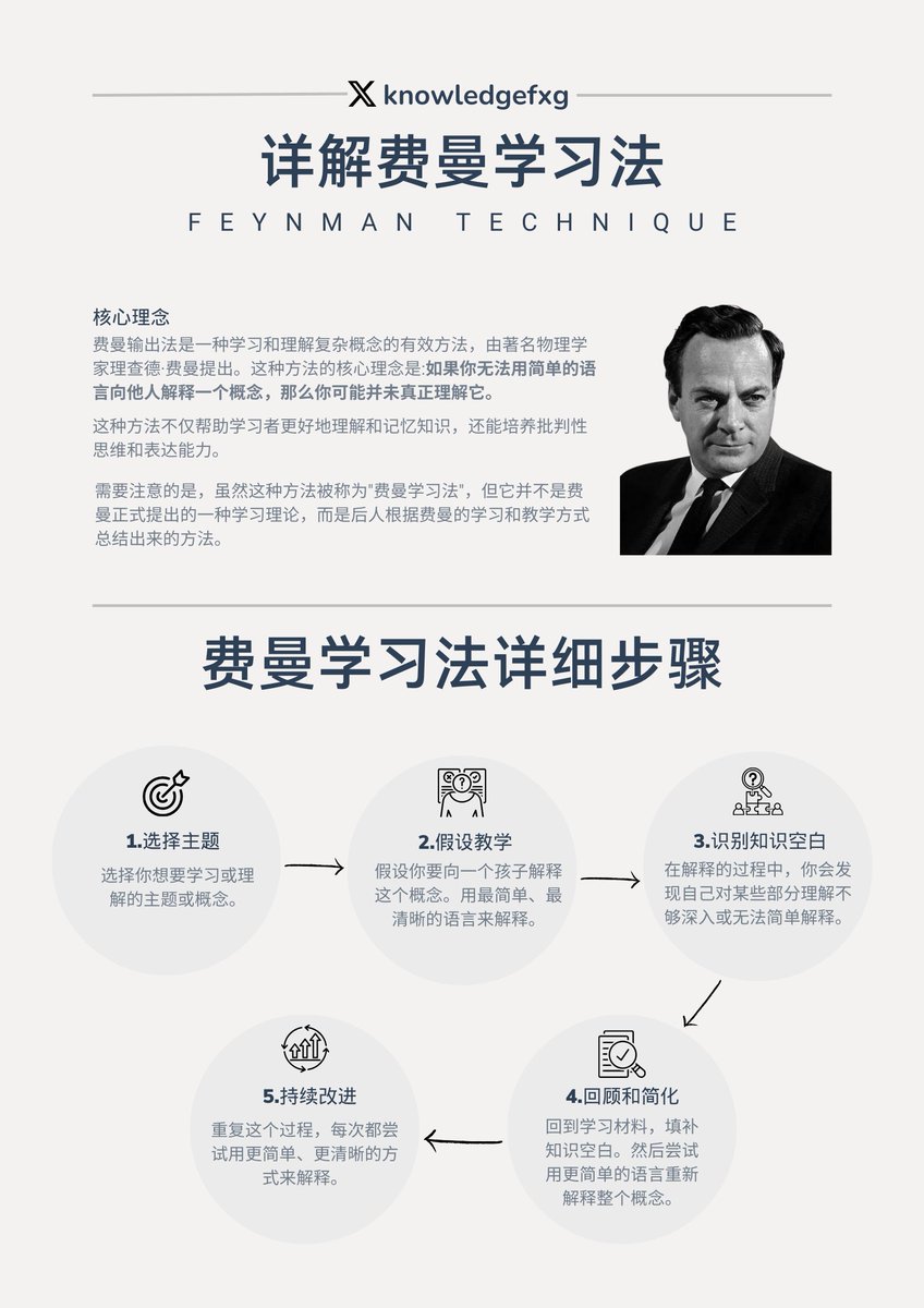 知识分享官 tweet media