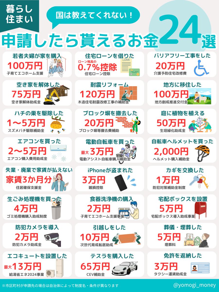 国は教えてくれない…！ 申請したらもらえるお金 ＜暮らし・住まい＞