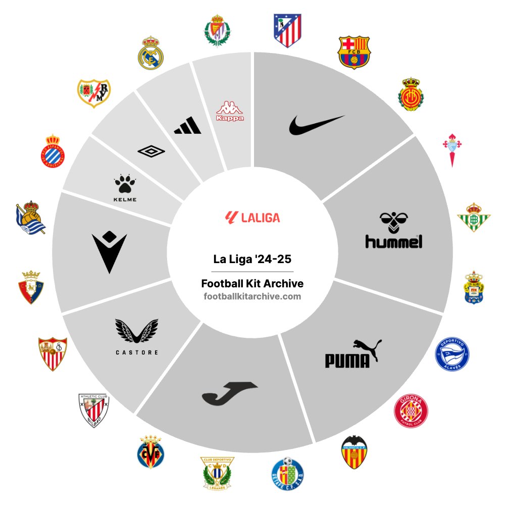 AlvaroRamos00's tweet image. 👕 Las 𝐜𝐚𝐦𝐢𝐬𝐞𝐭𝐚𝐬 de #LALIGAEASPORTS.

Ponemos nota, te muestro y criticamos las mejores y peores camisetas de la próxima temporada... a pesar de los palos que me vais a dar.

¡𝐃𝐄𝐍𝐓𝐑𝐎 𝐇𝐈𝐋𝐎! 🧵