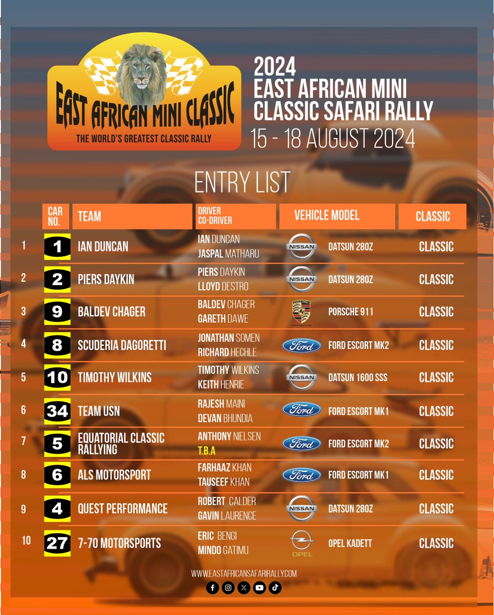 EastAfricanSC's tweet image. Any predictions for the upcoming #miniclassic ?