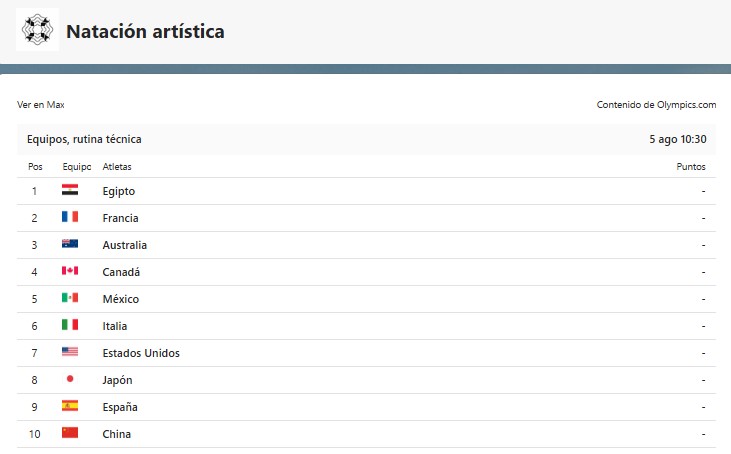 FIIVE Natación Artística tweet media