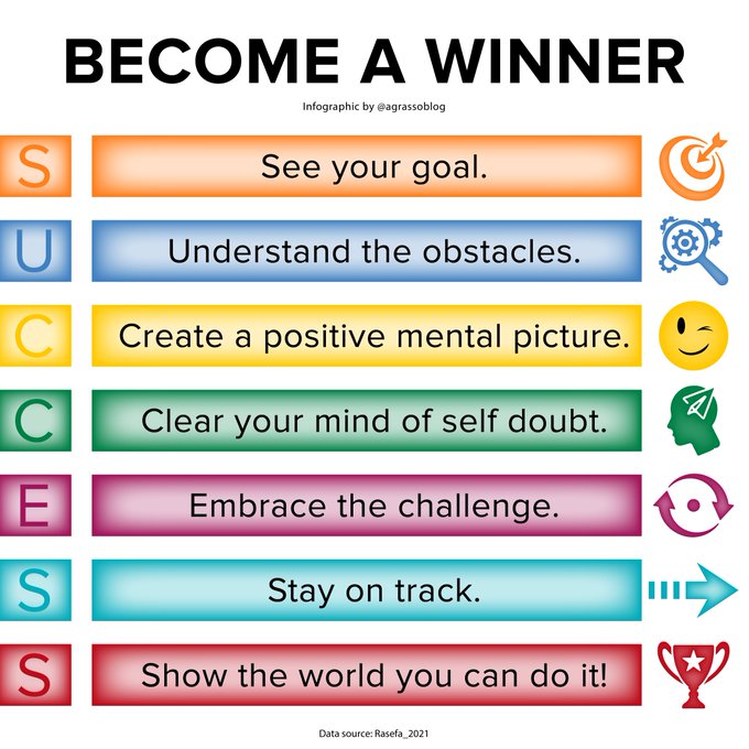 Do you need any motivational pills? Well, here you are!

Infographic rt <a href="/LindaGrass0/">Linda Grasso</a> #Motivation #Entrepreneurship #Business