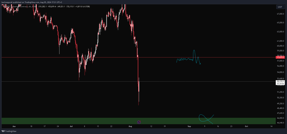 berhan's trade area (@beerrhan) on Twitter photo 