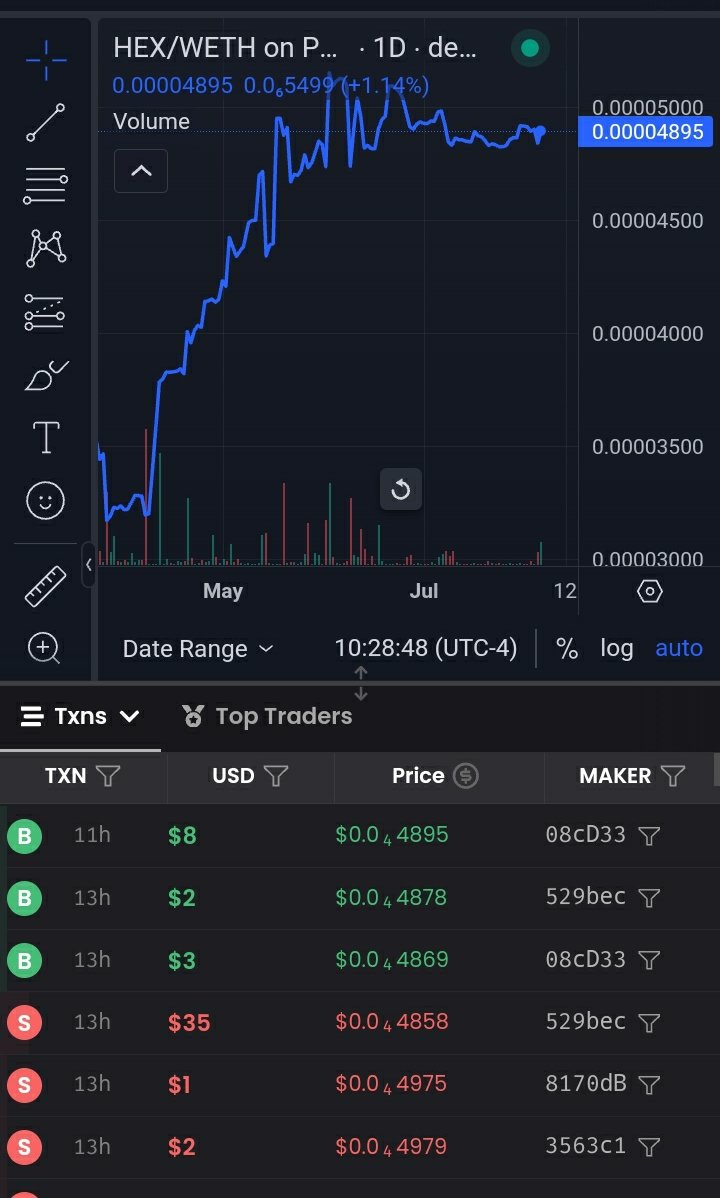 Ate_Bit_Dave's tweet photo. Downturn? FALSE!
#Hex users unaffected, on #Ethpow!
Lol everything else go down. #wHex #powHex.
Remember if this, #powHex / #wHex is ackchyually (#actly) the og hex on the old Eth 1.0 chain! Lol. https://t.co/4YfW1tjPPn