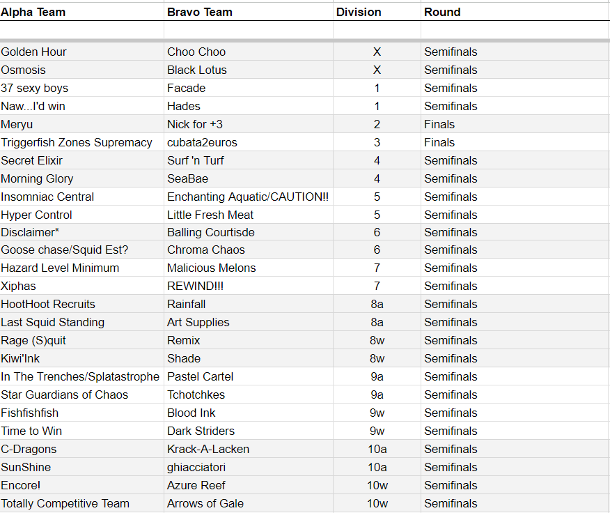 Here are the remaining LUTI matches for Season 15! Which two teams are you looking forward to watching the most?