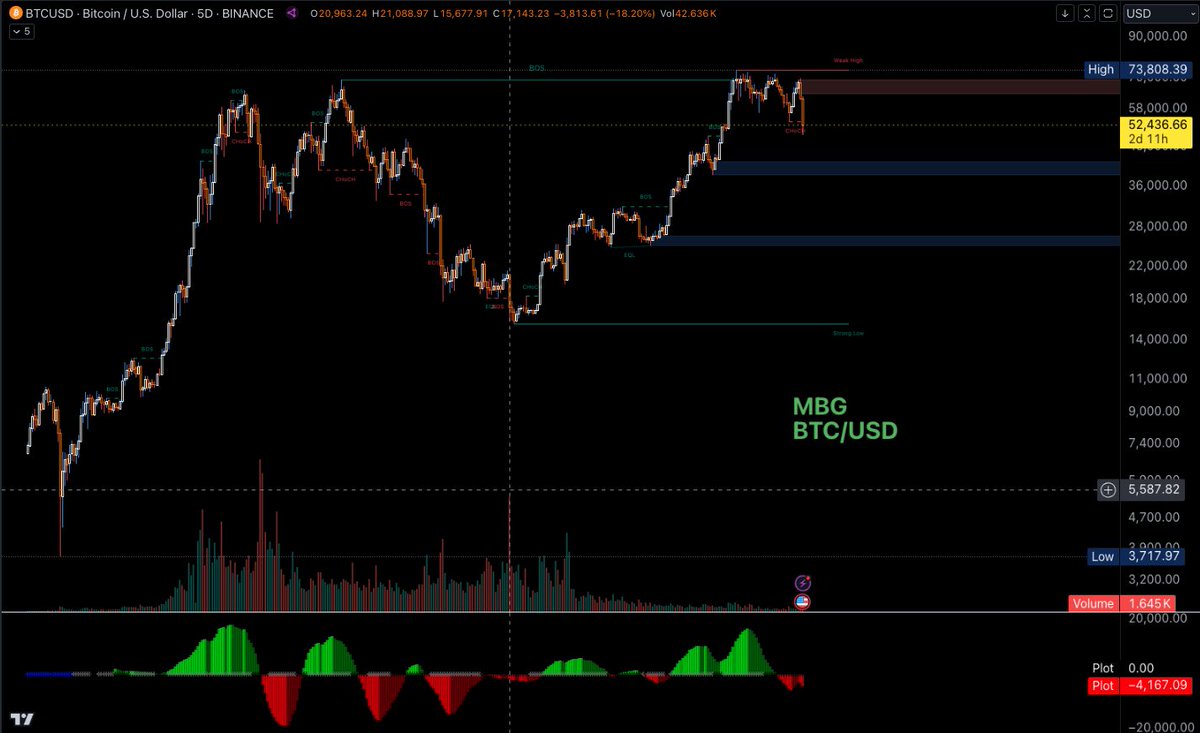 MBG2024's tweet photo. FUD https://t.co/1EKkczyZRY