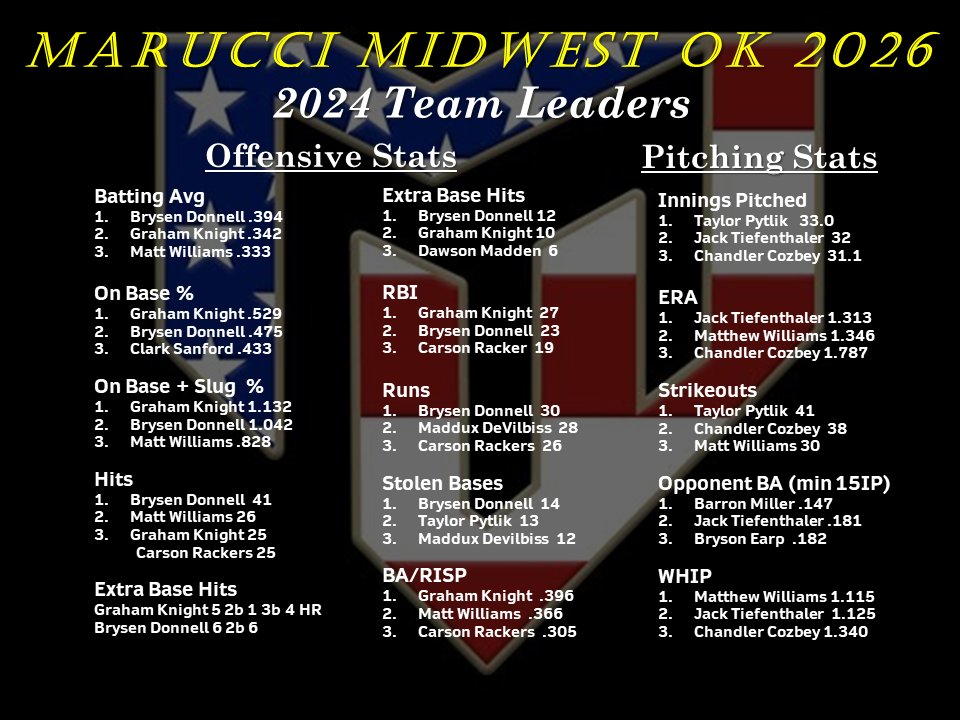 Marucci Midwest OK 2026 Devilbliss tweet media