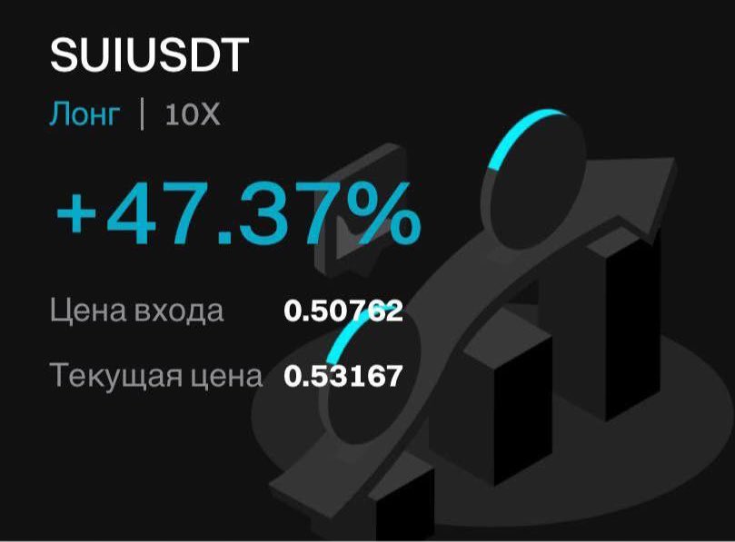 VoldGold007's tweet photo. I partially fix the position

Price movement - 4.73% https://t.co/91ZQHkupHH