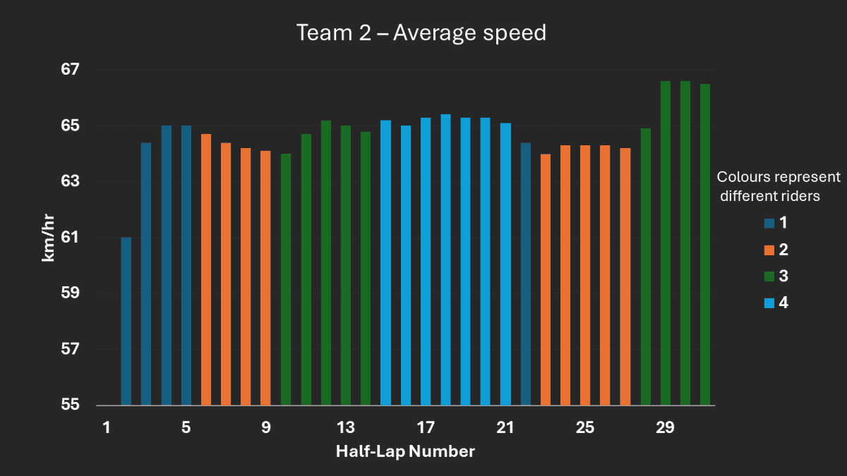 Charlie Pugh tweet media