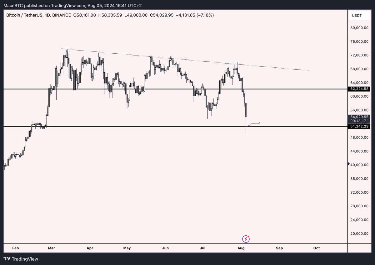 Mac 🐺 tweet media