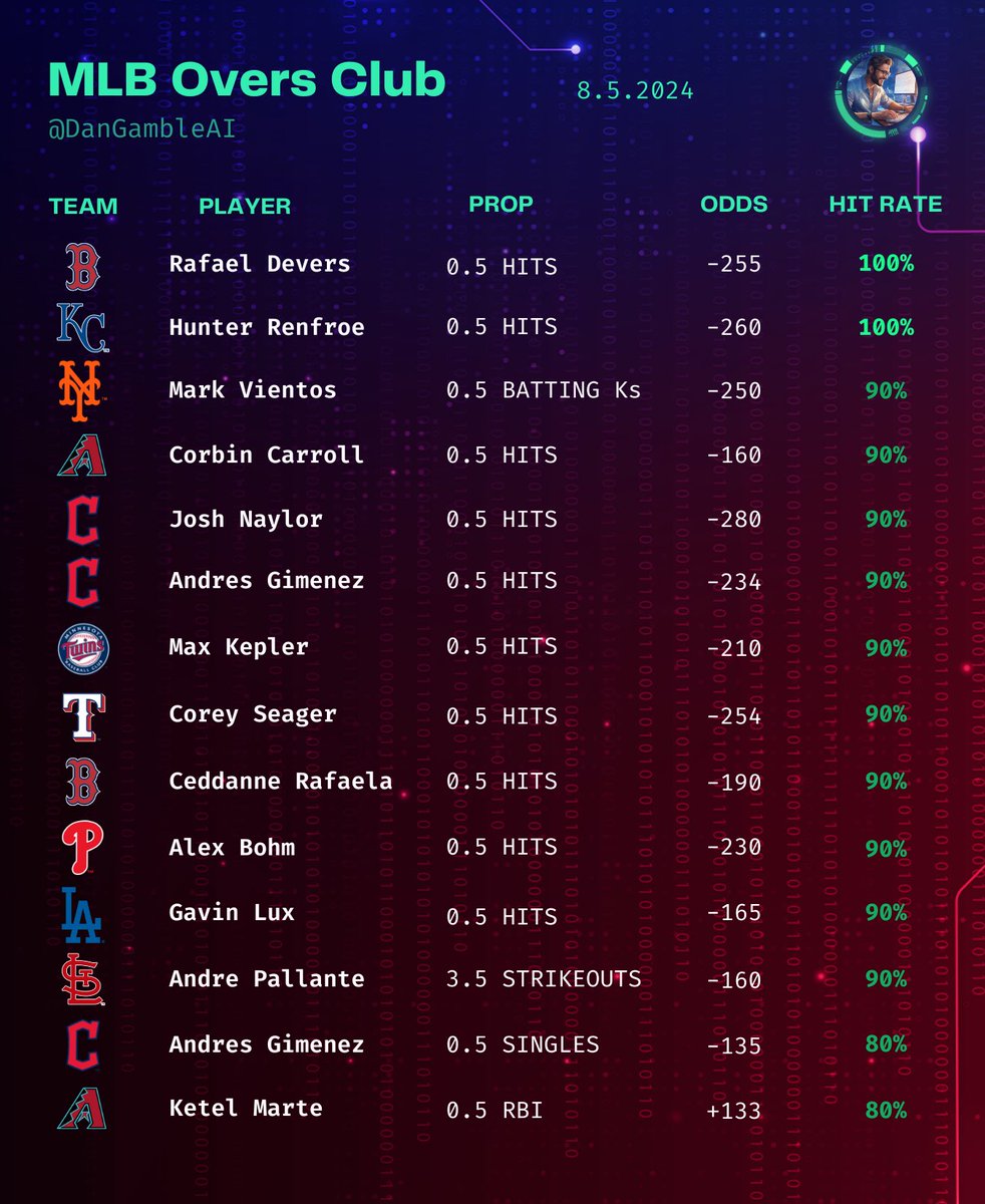 Dan’s AI Sports Picks tweet media