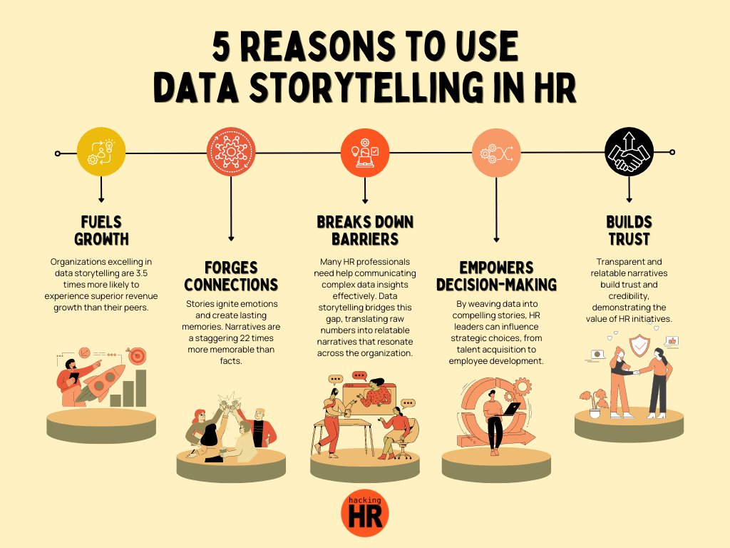 Data Storytelling is a powerful tool to drive change.
Check out our latest guide for strategies to use HR Data Storytelling and measure your impact:
👉hackinghrlab.io/blogs/hr-story…

#HumanResources #HRdata #HRstorytelling