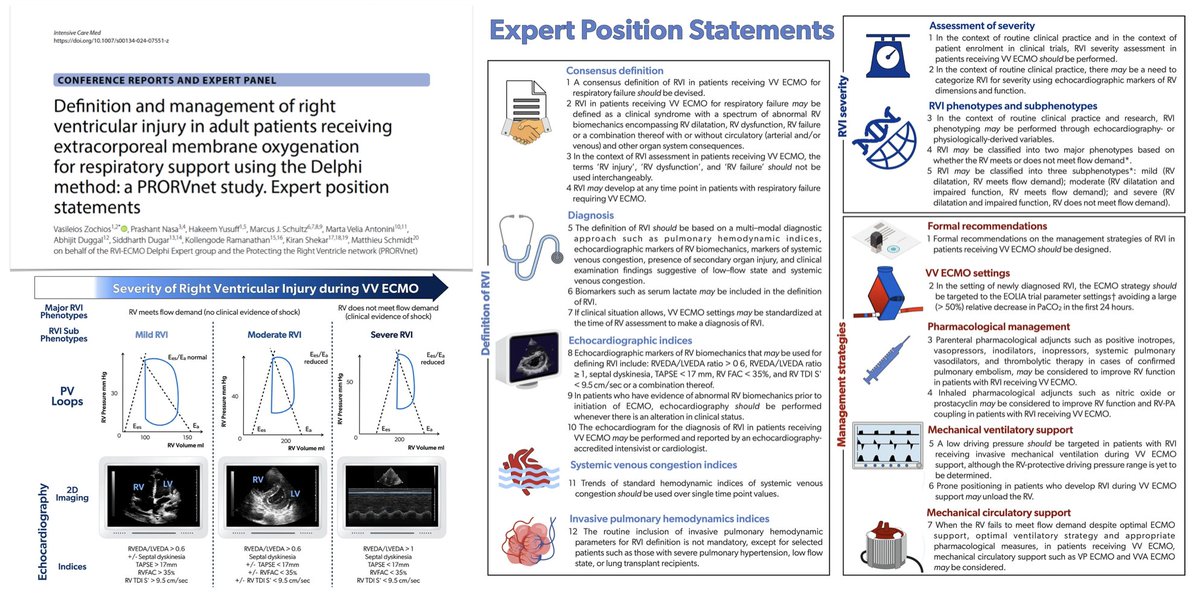 Intensive Care Medicine (@youricm) on Twitter photo 🫀🫁Right ventricular injury in adults receiving #ECMO for respiratory support, rationale & expert position statements: PRORVnet study
Open access #FOAMcc #FOAMecmo on <a href="/yourICM/">Intensive Care Medicine</a>
🔓 bit.ly/ECMORVDelphi 🫀🫁Right ventricular injury in adults receiving #ECMO for respiratory support, rationale & expert position statements: PRORVnet study
Open access #FOAMcc #FOAMecmo on <a href="/yourICM/">Intensive Care Medicine</a>
🔓 bit.ly/ECMORVDelphi