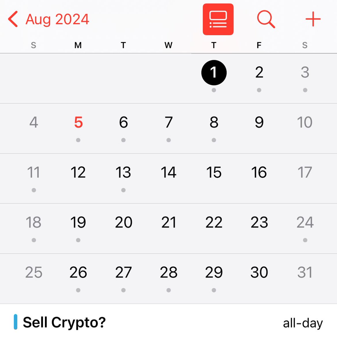 Had this note in my calendar from some indicator I had forgotten about.
I ignored it of course.