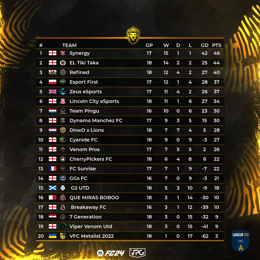 Virtual Pro Gaming tweet media