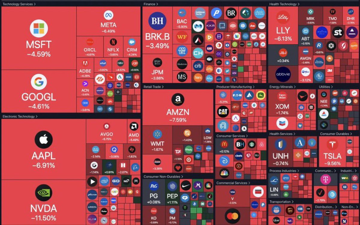 jacksonhinklle's tweet image. 🚨🇺🇸 BREAKING: $2 TRILLION wiped out from the US stock market today in the first hour of trading.
