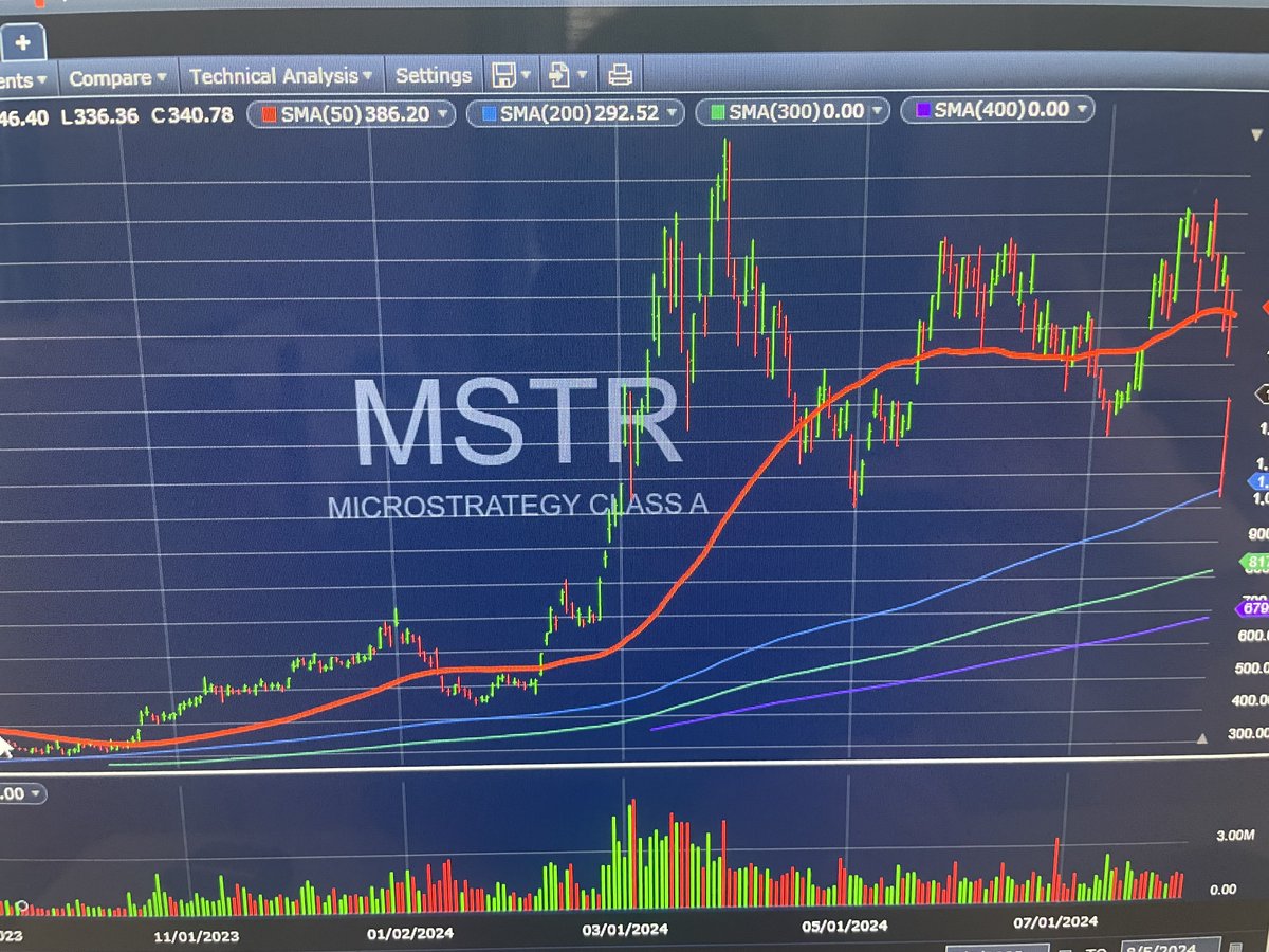 200 point trading opportunity!!
