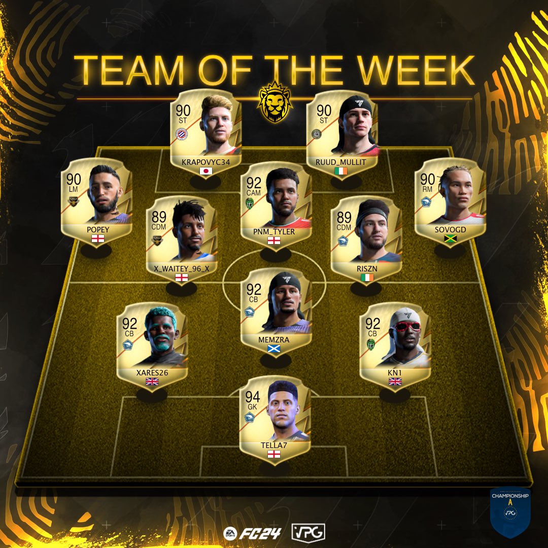 Virtual Pro Gaming (@officialvpg) on Twitter photo ๐ค Team of the Week - Pro Clubs
๐ Championship A
โน๏ธ <a href="/VPGEurope/">Virtual Pro Gaming | Europe</a> System
๐๏ธ Week Three
1: <a href="/_Jogadores/">Jogadores</a> ๐ด๓ ง๓ ข๓ ฅ๓ ฎ๓ ง๓ ฟ
2: <a href="/TheDregs11/">TheDregs</a> ๐ด๓ ง๓ ข๓ ฅ๓ ฎ๓ ง๓ ฟ
3: <a href="/MhscPro/">MONTPELLIER HSC PRO CLUB</a> ๐ซ๐ท
4: <a href="/VinculumVPG/">Vinculum</a> ๐ด๓ ง๓ ข๓ ฅ๓ ฎ๓ ง๓ ฟ
5: <a href="/SavageTeamXBS/">SavageTeam</a> ๐ต๐ฑ
6: <a href="/R4P11s/">R4P</a> ๐ด๓ ง๓ ข๓ ฅ๓ ฎ๓ ง๓ ฟ
7: <a href="/OUFC_esports_/">Oxford United eSports</a> ๐ด๓ ง๓ ข๓ ฅ๓ ฎ๓ ง๓ ฟ
8: <a href="/SVS_09_Esport/">SV Sรผden 09 E-Sport</a> ๐ฉ๐ช
9: <a href="/GLXeSport_/">GLX eSport</a> ๐ซ๐ท
10: <a href="/FcNational_/">FC National</a> ๐ท๐ด ๐ค Team of the Week - Pro Clubs
๐ Championship A
โน๏ธ <a href="/VPGEurope/">Virtual Pro Gaming | Europe</a> System
๐๏ธ Week Three
1: <a href="/_Jogadores/">Jogadores</a> ๐ด๓ ง๓ ข๓ ฅ๓ ฎ๓ ง๓ ฟ
2: <a href="/TheDregs11/">TheDregs</a> ๐ด๓ ง๓ ข๓ ฅ๓ ฎ๓ ง๓ ฟ
3: <a href="/MhscPro/">MONTPELLIER HSC PRO CLUB</a> ๐ซ๐ท
4: <a href="/VinculumVPG/">Vinculum</a> ๐ด๓ ง๓ ข๓ ฅ๓ ฎ๓ ง๓ ฟ
5: <a href="/SavageTeamXBS/">SavageTeam</a> ๐ต๐ฑ
6: <a href="/R4P11s/">R4P</a> ๐ด๓ ง๓ ข๓ ฅ๓ ฎ๓ ง๓ ฟ
7: <a href="/OUFC_esports_/">Oxford United eSports</a> ๐ด๓ ง๓ ข๓ ฅ๓ ฎ๓ ง๓ ฟ
8: <a href="/SVS_09_Esport/">SV Sรผden 09 E-Sport</a> ๐ฉ๐ช
9: <a href="/GLXeSport_/">GLX eSport</a> ๐ซ๐ท
10: <a href="/FcNational_/">FC National</a> ๐ท๐ด