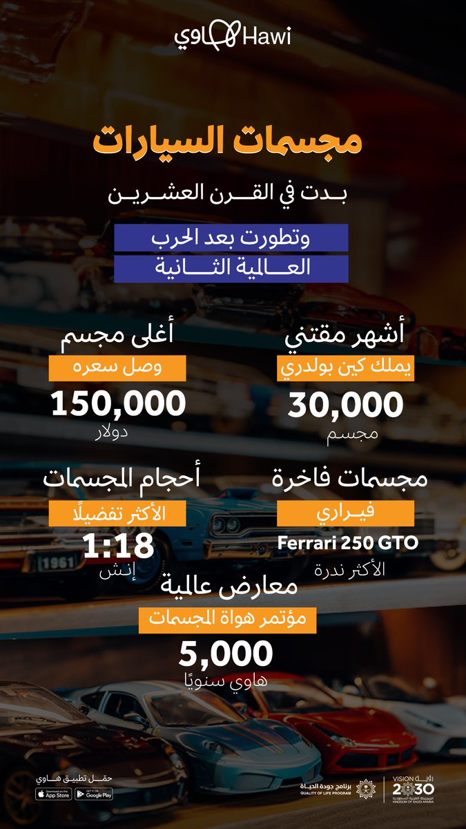 مجسمات السيارات 🛻 
بين التاريخ والنوادر والمعارض المخصصة لها.. 
تلقى مكانها في قلوب من يهواها ✨

#أندية_وهوايات
#تطبيق_هاوي
#برنامج_جودة_الحياة
#رؤية_السعودية_2030