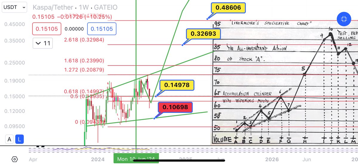 Anarchoeconomy's tweet photo. 200.000 $KAS = 10 #BTC 2025 shoot me with a your bet 🤝 👇✍️ 📸. 

☘️ I will put  1000 #KASPA  on the table 🙃

All #Kaspa X  accounts support, send it 🚀 this Twitt! 

Dont miss 7th wave 👋 mofos! 

All comments counts! 📸 . Share this mtfcking post, send it to Pluto 🚀 
 #cryptocrash 
#cryptocurrency 
#ceypto_market 
#Bullrun2024 
$Solana
#Ethereum 

#Balkan