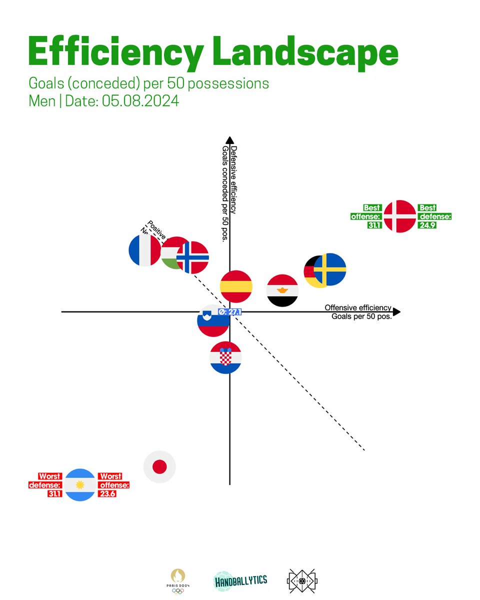 Handballytics tweet media