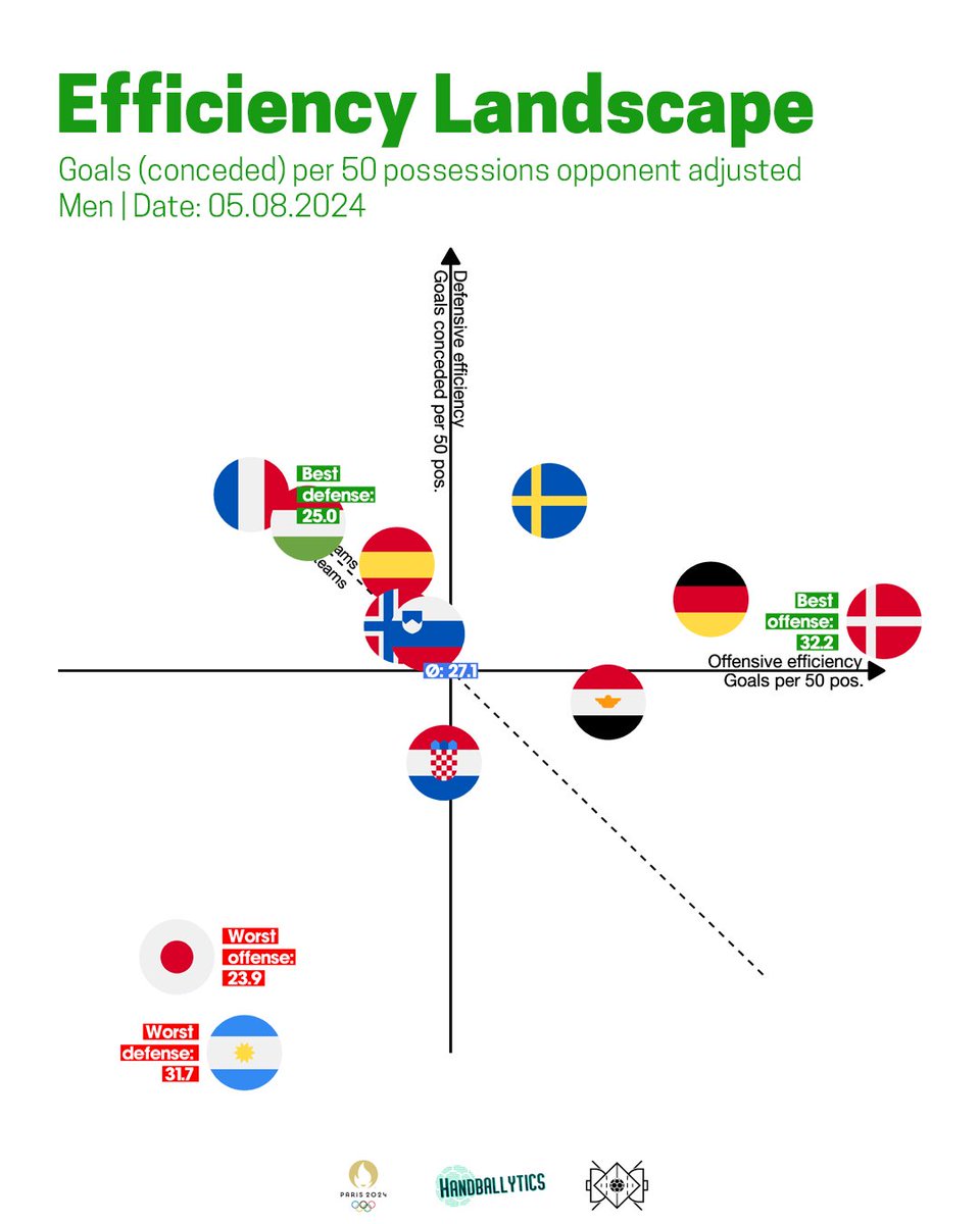 Handballytics tweet media