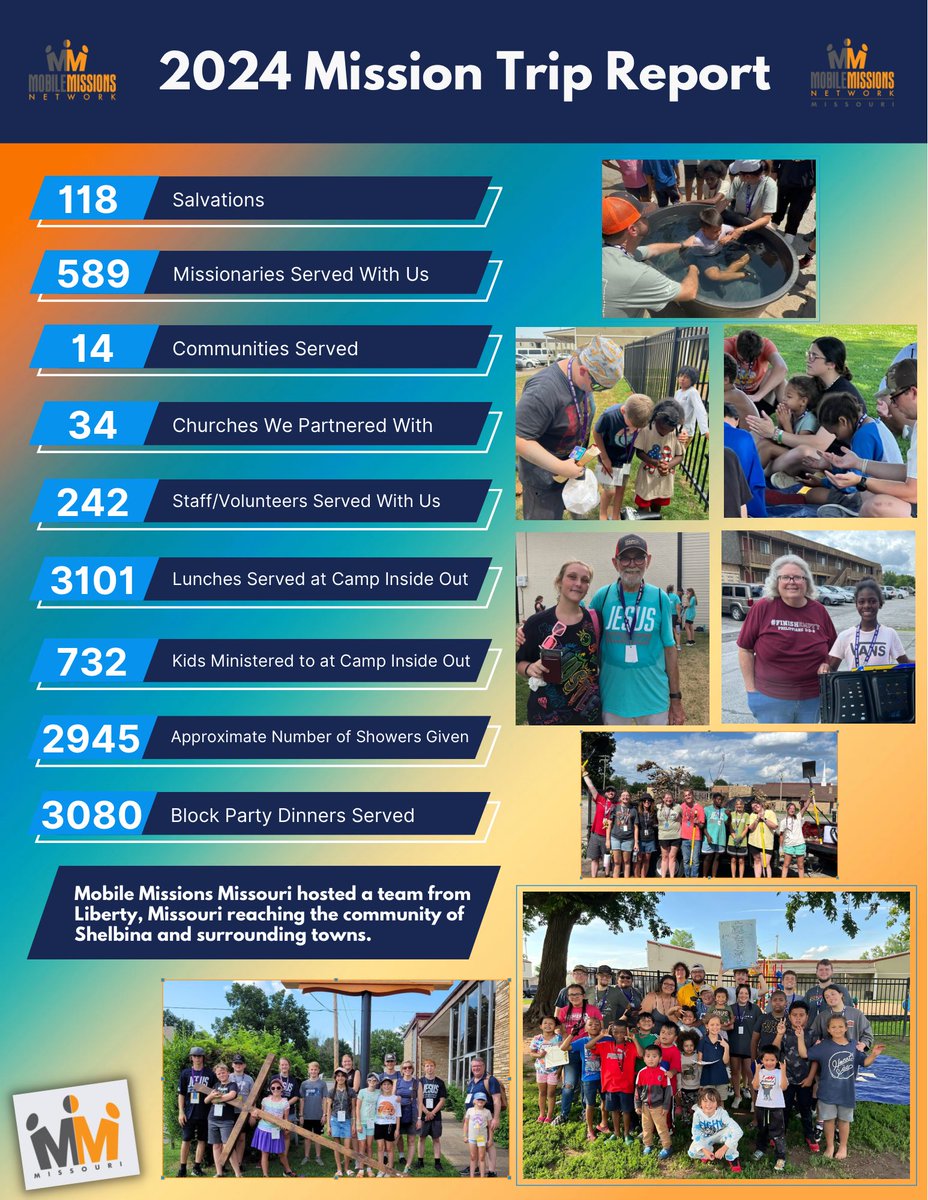 Glory to God what the Lord is doing in Tulsa!  Thank you to the 34 churches that have served with us this year!@sendnetwork <a href="/sendrelief/">Send Relief</a> 
Pray for us as we continue to go back into these communities