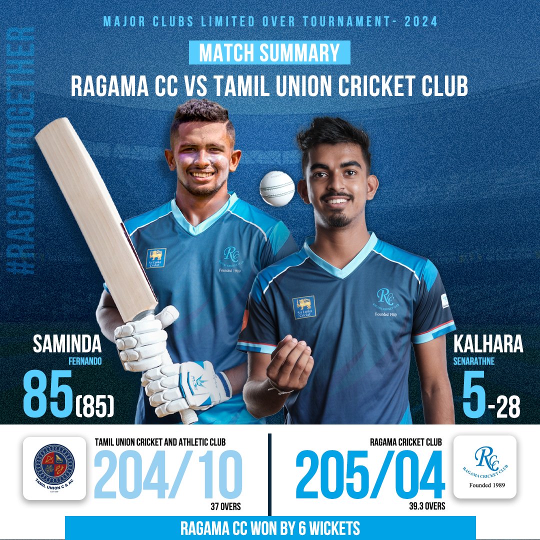 💥 Victory for Ragama CC! 💥

Saminda Fernando’s explosive 85(85) and Kalhara Senarathne’s stellar 5-28 power Ragama CC to a commanding win over Tamil Union by 6 wickets! 🎉🏏

#RagamaCC #MajorClubsTournament #Cricket #RCCvsTUCC