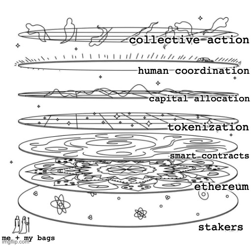 Kev.Ξth (@owocki) on Twitter photo 