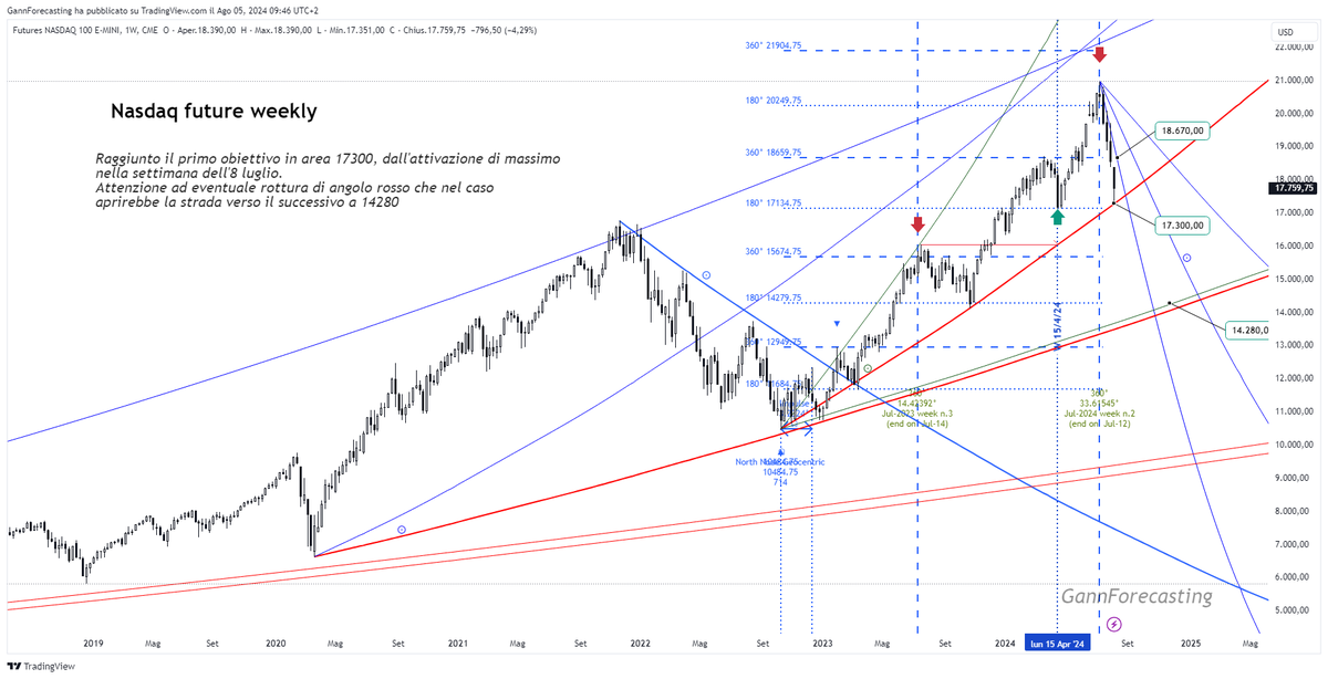 Gann Forecasting - Fabio Serra tweet media