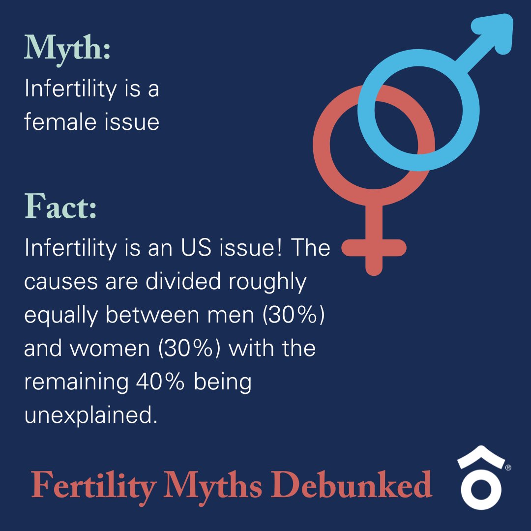 Let's break the stigma! The causes of infertility are equally divided between men and women. Couples who are having difficulty conceiving can experience so much shame and frustration. Removing the blame from the fertility equation helps everyone focus on the goal --family