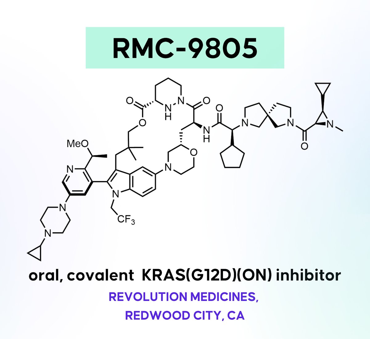 Targeting the “Impossible” Asp12 of KRAS(G12D)(ON) with an Aziridine-Containing Tri-complex | drughunters.com/3WqUOr2

RMC-9805 is a first-in-class, covalent KRAS(G12D)(ON) molecular glue inhibitor from @Revolution Medicines. Read the full article on Drug Hunter