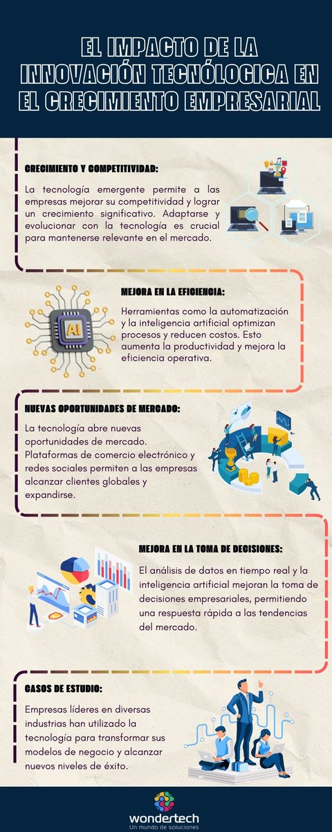 wondertechwth's tweet photo. 💻La innovación tecnológica impulsa el crecimiento y la competitividad empresarial. Es crucial que las empresas inviertan en tecnología para mantenerse a la vanguardia y aprovechar nuevas oportunidades de mercado. 🖱️

#InnovaciónTecnológica #TecnologíaEnNegocios https://t.co/HNlfWnUxfK
