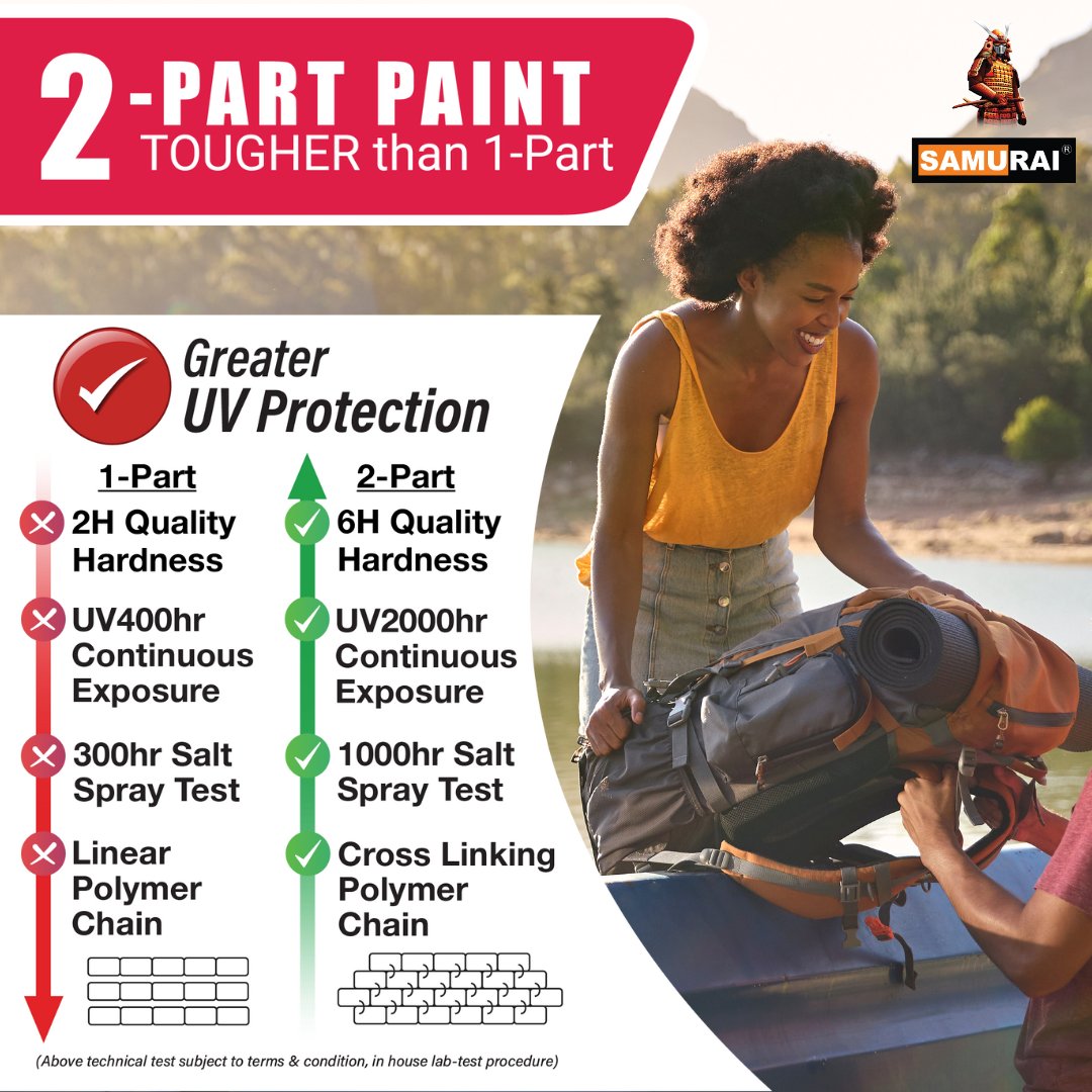 Samurai2KUSA's tweet photo. The great outdoors are calling! From the campsite⛺ to the trailhead, keep your truck bed pristine with 2-Part Paint. For unmatched protection 💪🏻, coat your truck bed with Samurai’s Polyurethane or Epoxy bedliner to conquer the elements!✨
 #DIY #SamuraiPaintUSA #Samurai #Truck https://t.co/Ib3N7lBebx