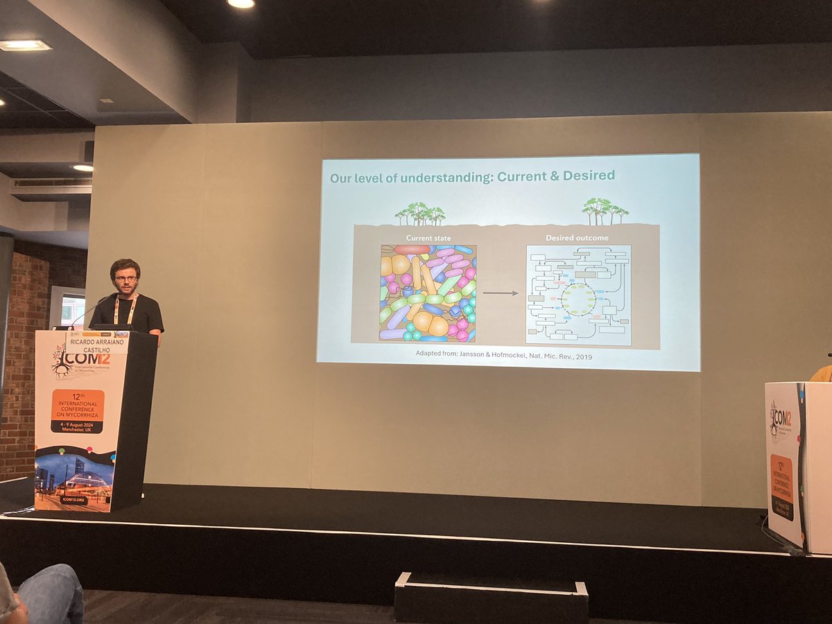Ian Sanders (@iansanders64) on Twitter photo Ricardo Arraiano Castilho <a href="/unil/">Université de Lausanne</a> <a href="/NCCRMicrobiomes/">NCCR Microbiomes</a> presents about metaT and metaG-omics to study cross-kingdom interactions in soil microbiomes at #icom12 Ricardo Arraiano Castilho <a href="/unil/">Université de Lausanne</a> <a href="/NCCRMicrobiomes/">NCCR Microbiomes</a> presents about metaT and metaG-omics to study cross-kingdom interactions in soil microbiomes at #icom12