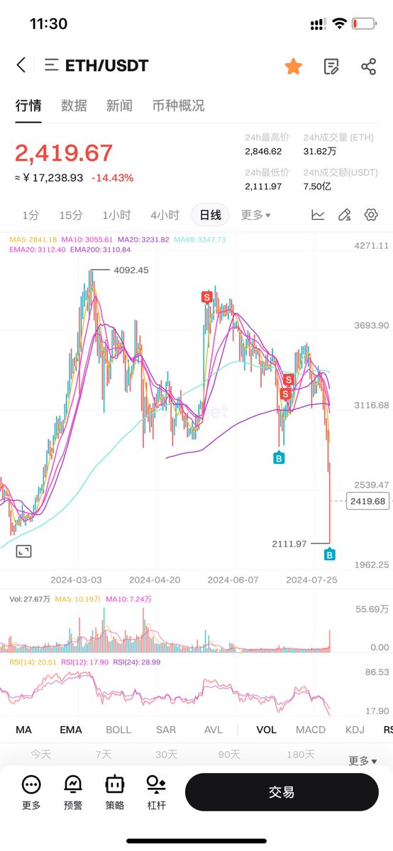 Tank | 10K-1000K 挑战 🔥 tweet media
