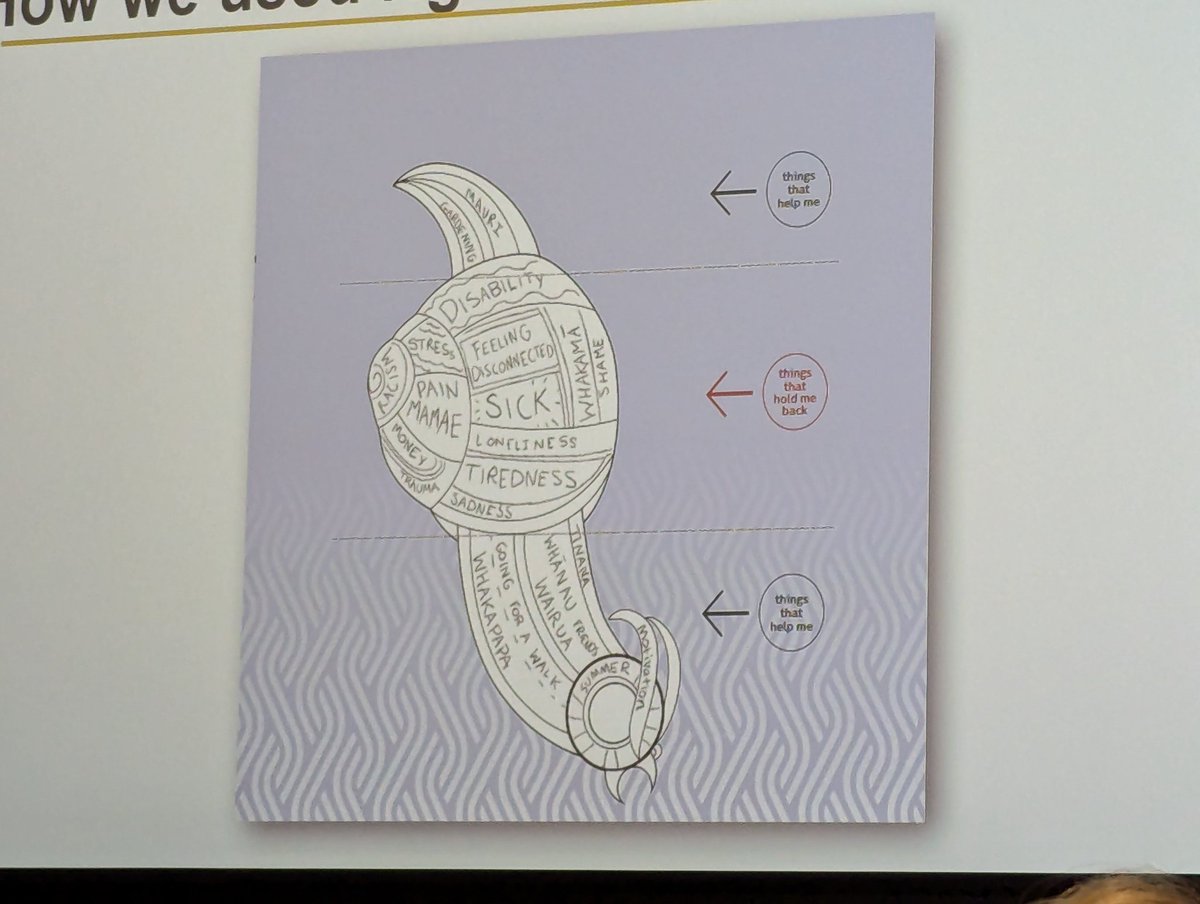 <a href="/HemDevan/">Hemakumar Devan</a> "Building around your snail shell - the shell remains but you take control &amp; choose your direction" 💚
#pain #pelvicpain #WC2024 <a href="/IASPpain/">IASP</a>