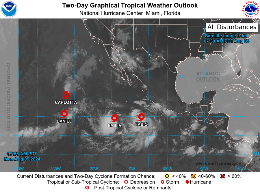 Impresionante. Por primera vez en 50 años, tenemos 4 tormentas tropicales simultáneas en el Océano Pacífico Oriental.

-Carlota
-Daniel
-Emilia
-Fabio

Ninguna representa peligro para nuestra región.