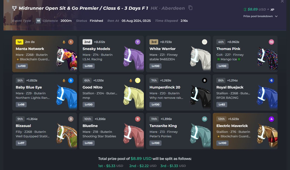 Ready4BullRun's tweet image. C6 🏆 #ZedRun