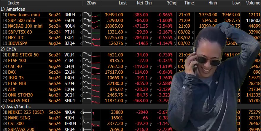 Scarletsinners's tweet photo. Breaking : More than $1.93 trillion has vanished from the US stock market today as the Nasdaq plunged by over 1,000 points. Reports indicate that the Nasdaq and The Dow has hit an all-time low, even intraday. Is the US heading to The Great Depression 2.0.  😳👀

“We have never been down 1,000+ points ever…not even intraday—on the NASDAQ.”