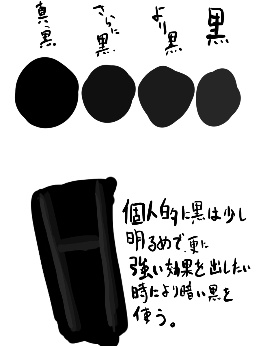 個人的な色の使い方 