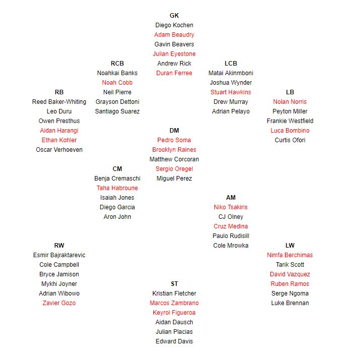 We Are Being Overrun in Midfield tweet media