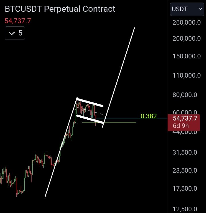 Dukes1618's tweet photo. TODAY FOR THE BITCOIN PRICE 😱

Cue @MMCrypto the legend stream 

#Bitcoin https://t.co/8lXPQ3WPD3