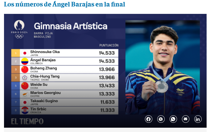 farguti's tweet photo. Gran Orgullo, 

¡Mil felicitaciones! https://t.co/vrLpOSUw4X