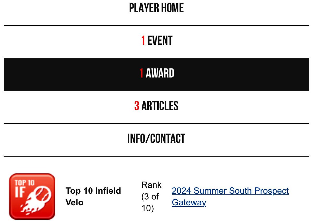 Ismael Kaleb Rodriguez (@ikalebrod) on Twitter photo Happy and grateful I got to participate in the Summer South Prospect <a href="/Texas_PG/">Perfect Game Texas</a> Showcase. 🙏🏼 Time to grind, hustle and work hard. Happy and grateful I got to participate in the Summer South Prospect <a href="/Texas_PG/">Perfect Game Texas</a> Showcase. 🙏🏼 Time to grind, hustle and work hard.